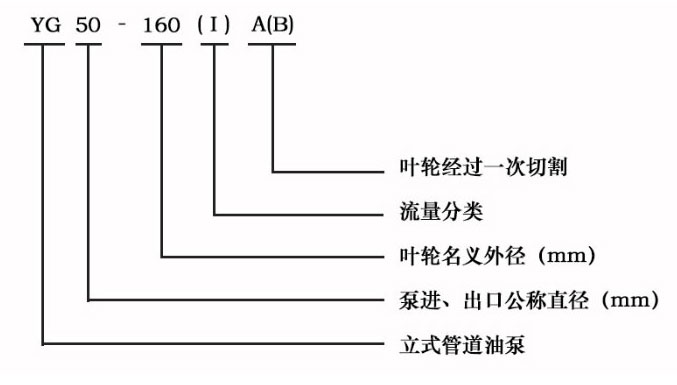 YG不銹鋼防爆管道油泵型號(hào)意義